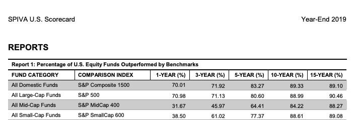 equity fund benchmark chart